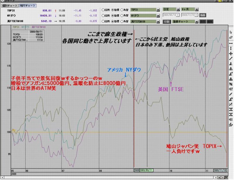 日本独り負け.jpg